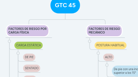 Mind Map: GTC 45