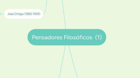Mind Map: Pensadores Filosóficos (1)