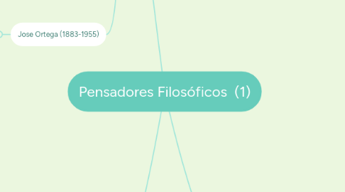 Mind Map: Pensadores Filosóficos  (1)