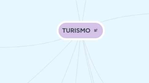 Mind Map: TURISMO