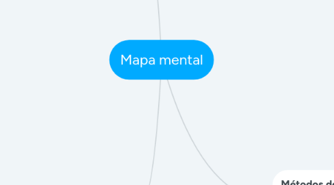 Mind Map: Mapa mental