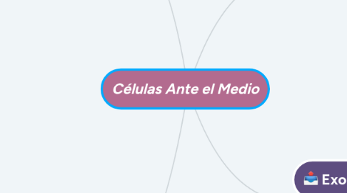 Mind Map: Células Ante el Medio