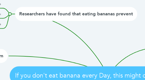 Mind Map: If you don't eat banana every Day, this might convince you to start