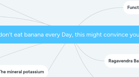 Mind Map: If you don't eat banana every Day, this might convince you to start