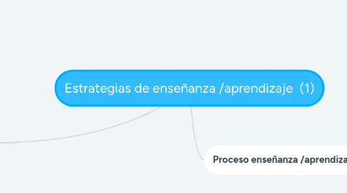 Mind Map: Estrategias de enseñanza /aprendizaje (1)