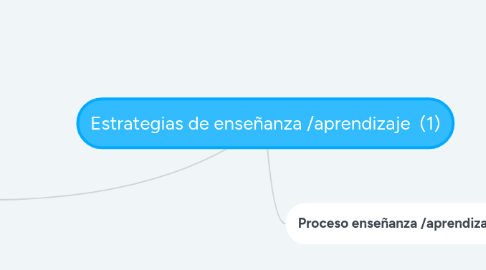 Mind Map: Estrategias de enseñanza /aprendizaje  (1)