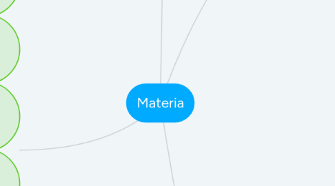 Mind Map: Materia