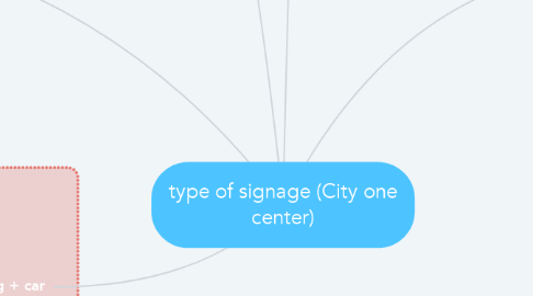 Mind Map: type of signage (City one center)