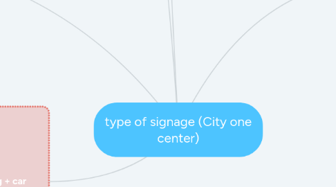 Mind Map: type of signage (City one center)