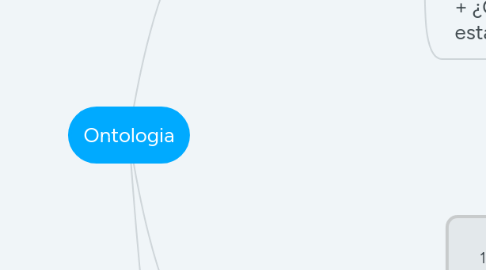 Mind Map: Ontologia