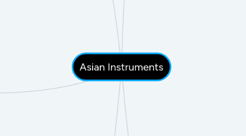 Mind Map: Asian Instruments