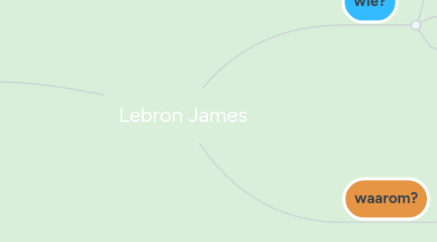 Mind Map: Lebron James