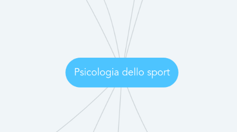 Mind Map: Psicologia dello sport