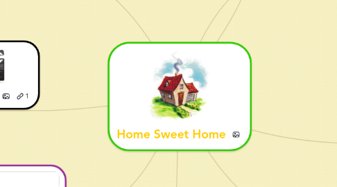 Mind Map: Home Sweet Home