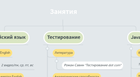 Mind Map: Занятия