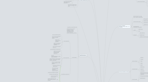 Mind Map: Információs társadalom