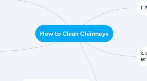Mind Map: How to Clean Chimneys