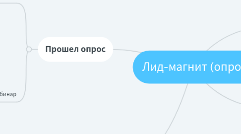 Mind Map: Лид-магнит (опрос)