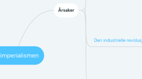 Mind Map: Nyimperialismen