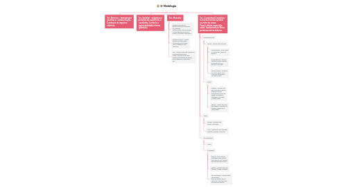 Mind Map: Histologia