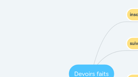 Mind Map: Devoirs faits