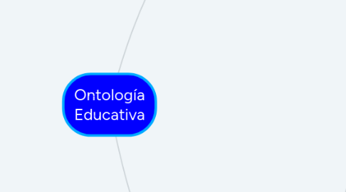 Mind Map: Ontología Educativa