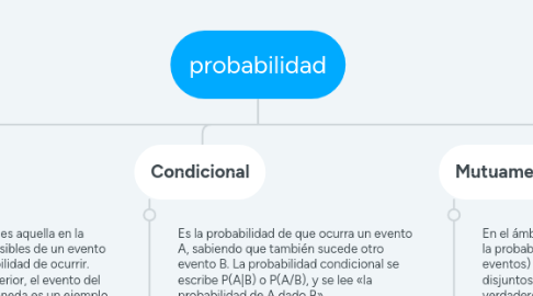 Mind Map: probabilidad