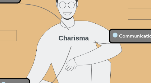 Mind Map: Charisma