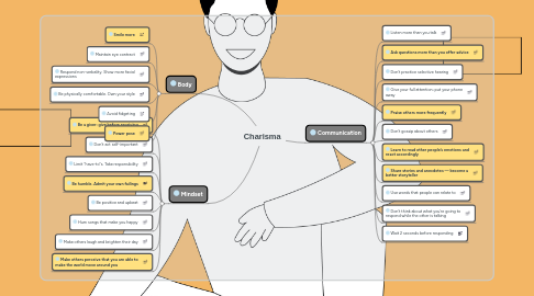 Mind Map: Charisma