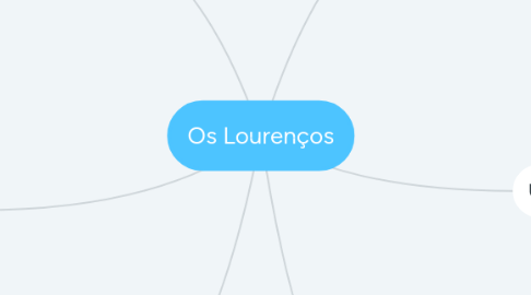 Mind Map: Os Lourenços