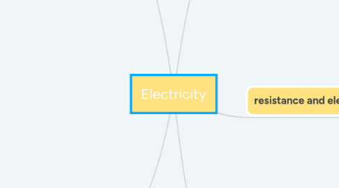 Mind Map: Electricity