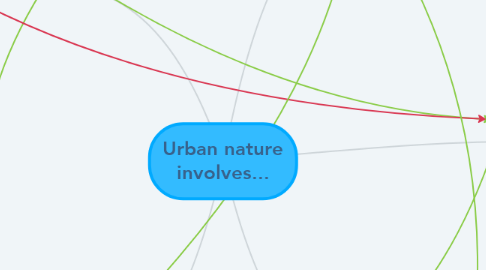 Mind Map: Urban nature involves...