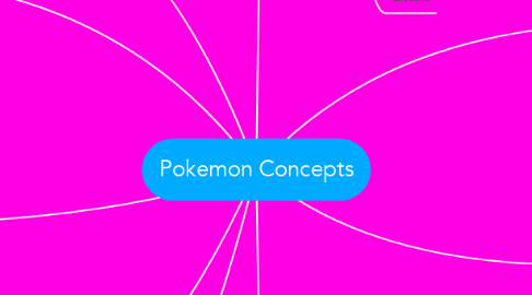 Mind Map: Pokemon Concepts