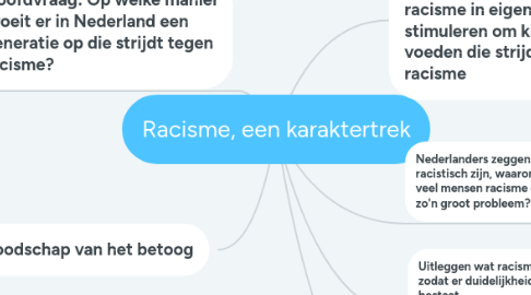 Mind Map: Racisme, een karaktertrek