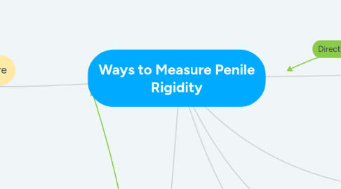 Mind Map: Ways to Measure Penile Rigidity