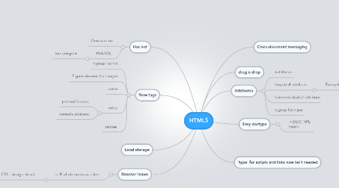 Mind Map: HTML5