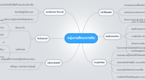 Mind Map: กลุ่มการศึกษาทางจิต