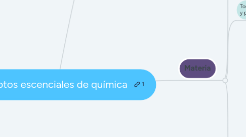 Mind Map: Conceptos escenciales de química