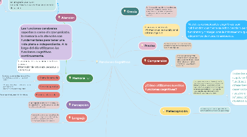 Mind Map: Funciones Cognitivas