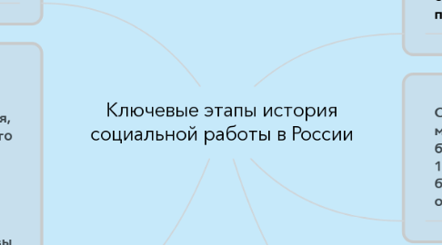 Mind Map: Ключевые этапы история социальной работы в России