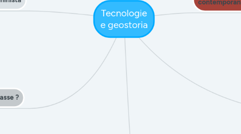 Mind Map: Tecnologie e geostoria