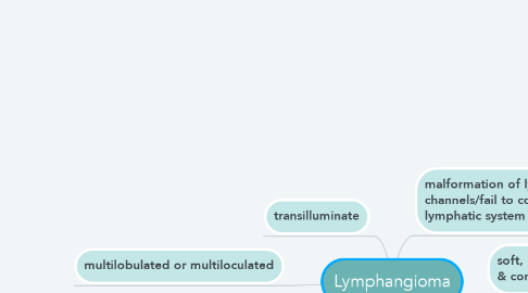 Mind Map: Lymphangioma