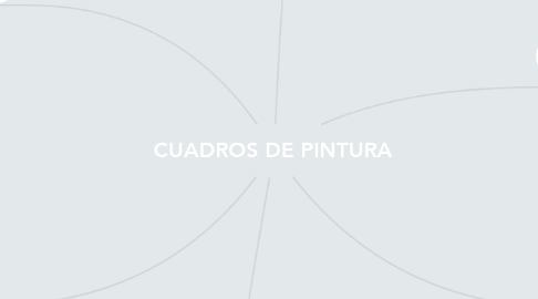 Mind Map: CUADROS DE PINTURA