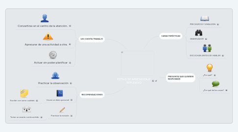 Mind Map: ESTILO DE APRENDIZAJE REFLEXIVO