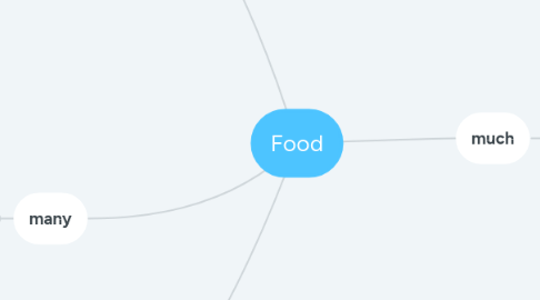 Mind Map: Food