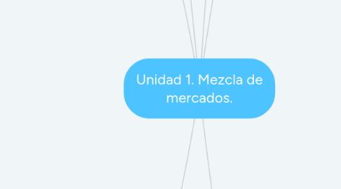 Mind Map: Unidad 1. Mezcla de mercados.