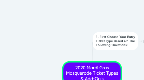 Mind Map: 2020 Mardi Gras Masquerade Ticket Types & Add-On's