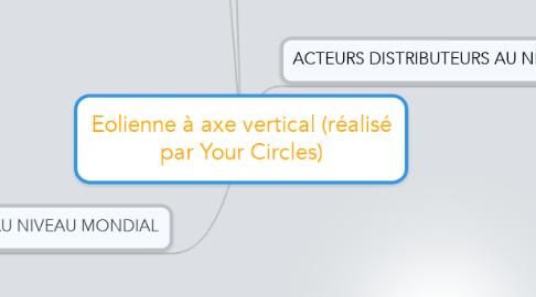 Mind Map: Eolienne à axe vertical (réalisé par Your Circles)