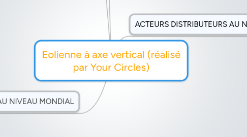 Mind Map: Eolienne à axe vertical (réalisé par Your Circles)