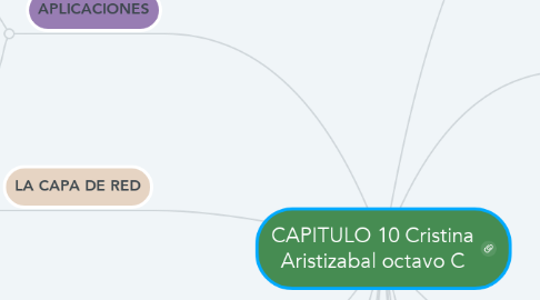 Mind Map: CAPITULO 10 Cristina Aristizabal octavo C